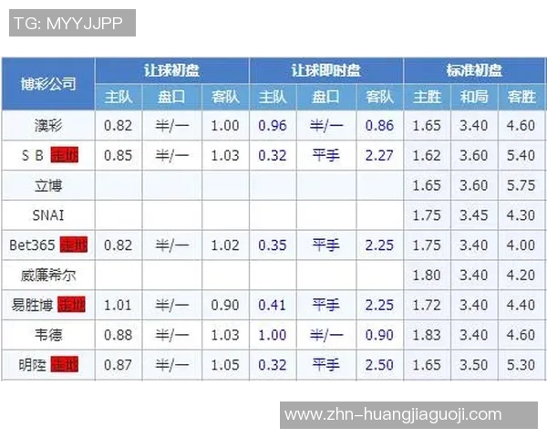 足球赛事分析：深入解读15球盘口背后的策略与技巧